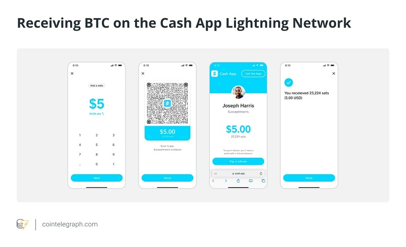 Cách nhận Bitcoin thông qua Cash App