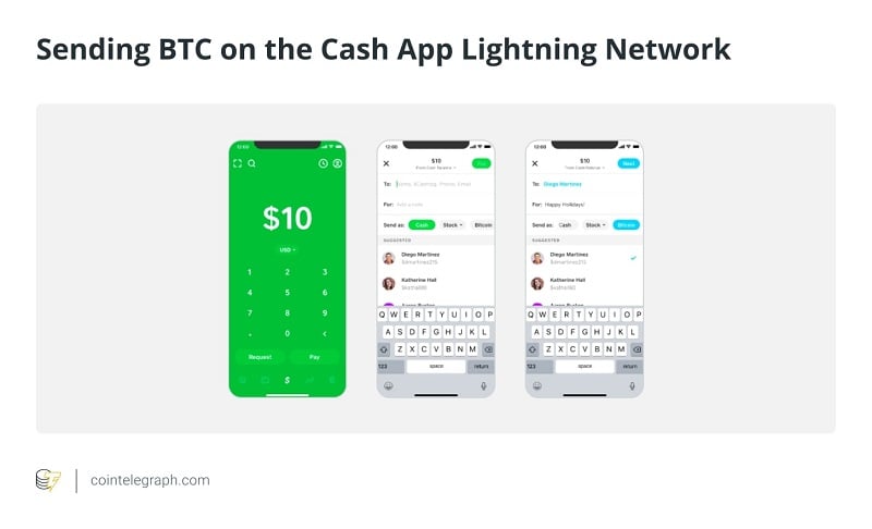 Hướng dẫn gửi Bitcoin thông qua Cash App