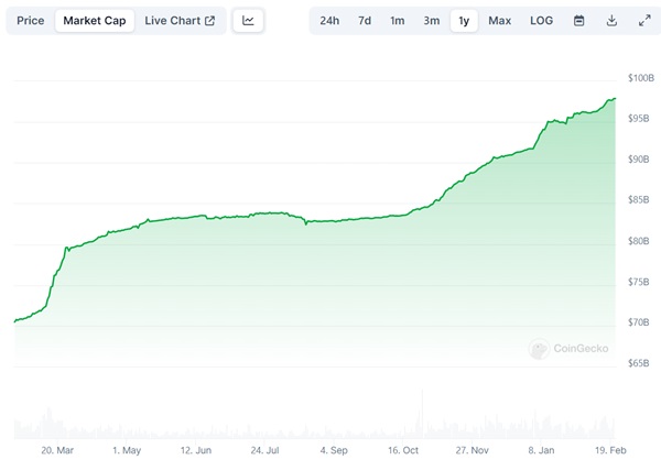 Giant Tether has its sights set on the $100 billion market cap.