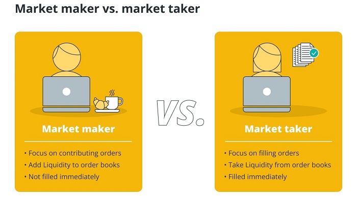 So sánh giữa maker và taker (Nguồn: Bitpanda)