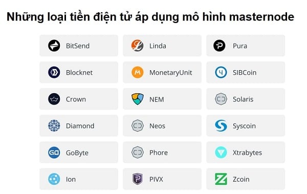 Những loại tiền điện tử áp dụng mô hình masternode