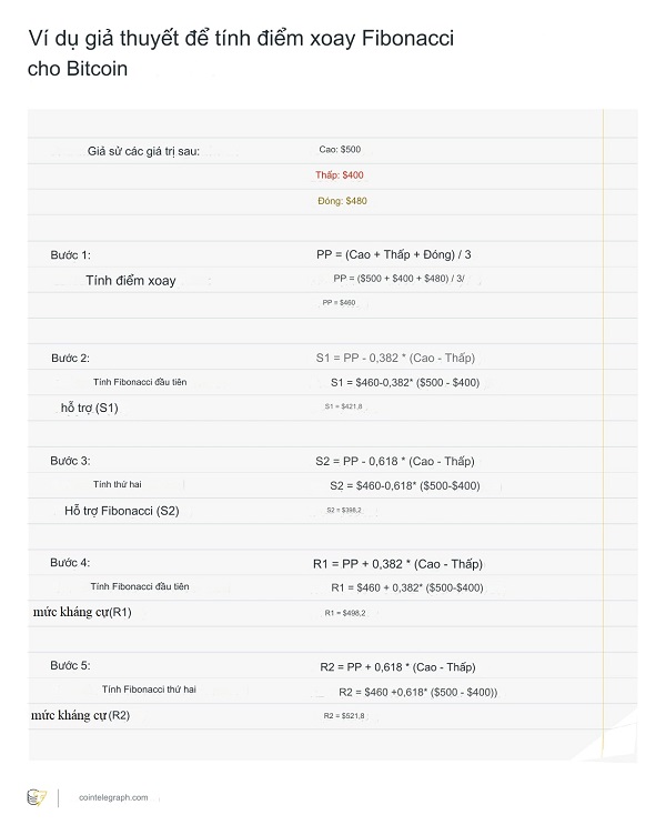 Công thức tính điểm Pivot Fibonacci (Nguồn: Cointelegraph)