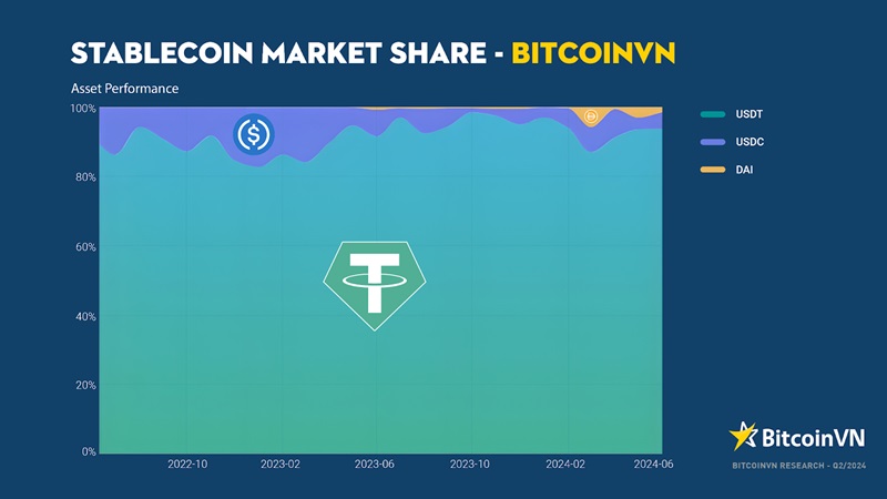 stablecoin market share