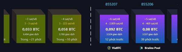 Nguồn: mempool.space