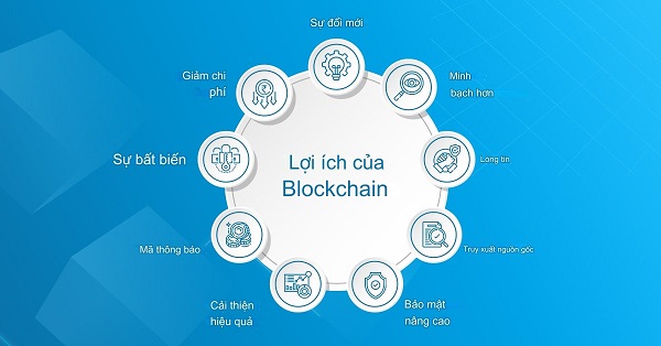 Blockchain được ứng dụng trong nhiều lĩnh vực