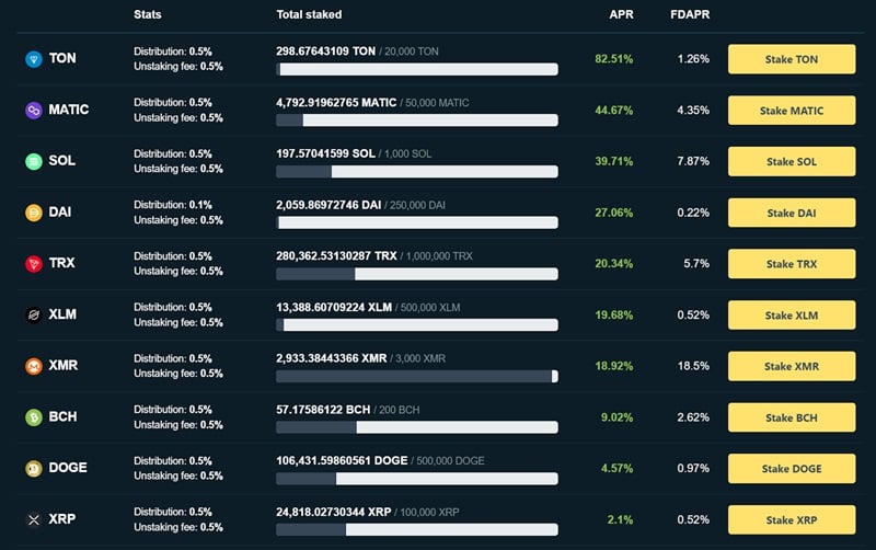 Top 10 tiền điện tử có lợi nhuận staking (APR hằng năm) cao nhất