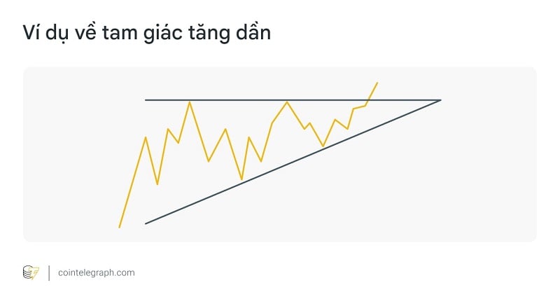 Ví dụ về mô hình tam giác tăng dần