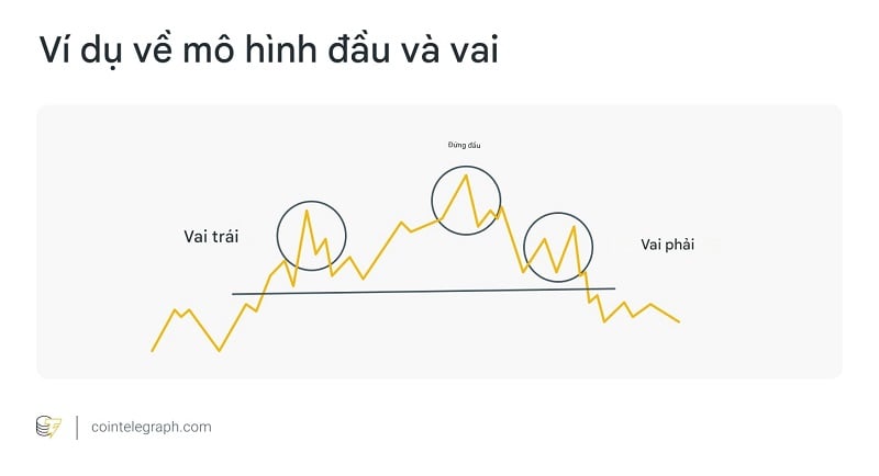 Ví dụ đơn giản về mô hình đầu và vai