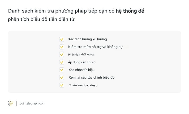 7 việc cần làm để tiếp cận có hệ thống trong phân tích biểu đồ tiền điện tử