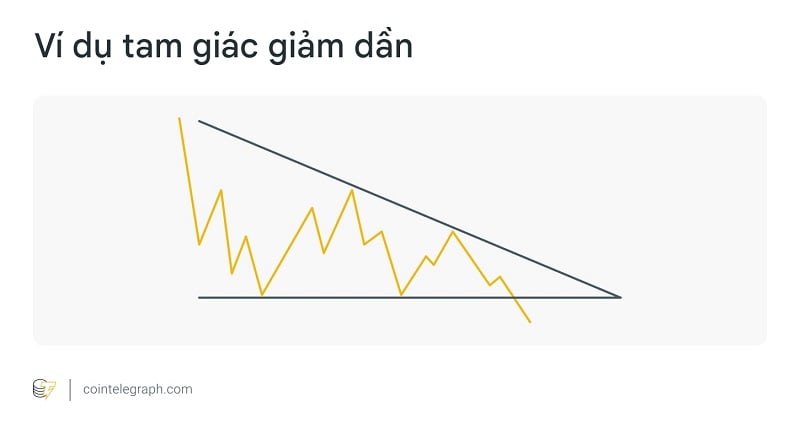 Ví dụ về mô hình tam giác giảm dần