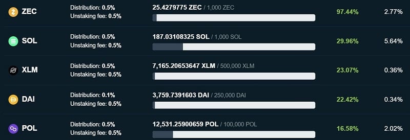 As seen on 25.12.24 - providing liquidity to the instant swap service of BitcoinVN can be potentially quite profitable