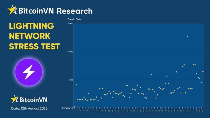 BitcoinVN - Lightning Network stress test August 2025