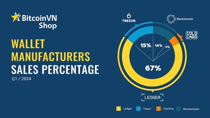 BV Shop sales data hardware wallet Q1 24