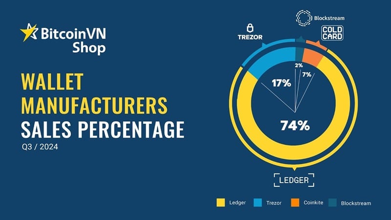 The late summer 2024 hardware wallet sales in Vietnam