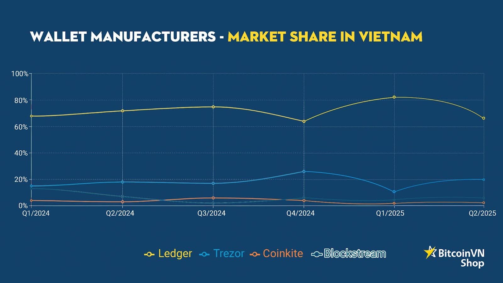 Thị phần ví cứng tại Việt Nam