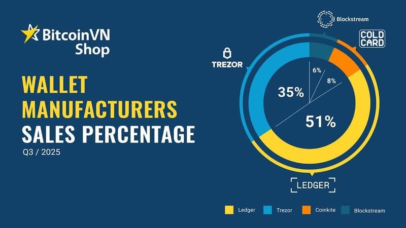 The latest hardware wallet figures for Vietnam
