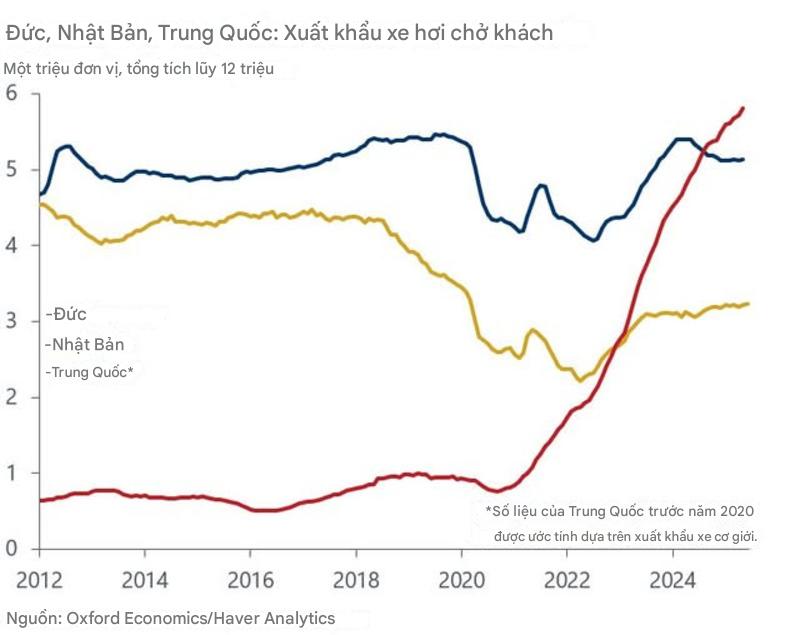 Lịch sử liệu có lặp lại với ví cứng do Châu Á sản xuất?