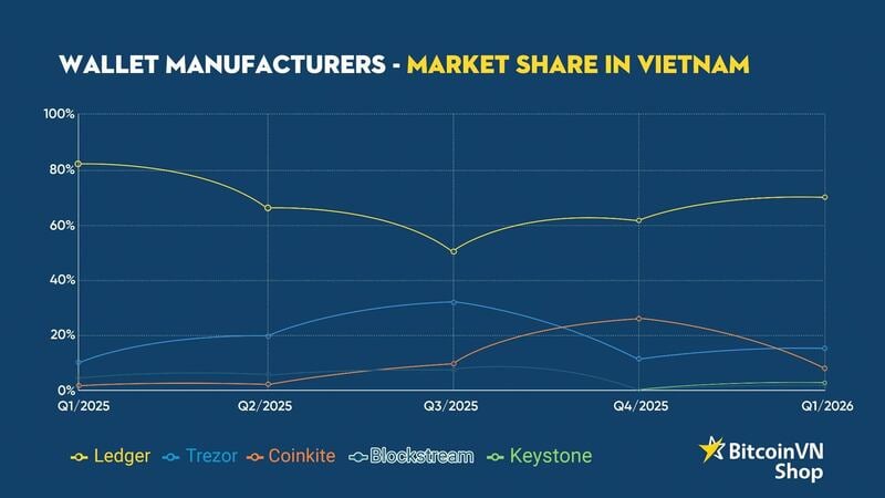 Thị phần ví cứng tại Việt Nam