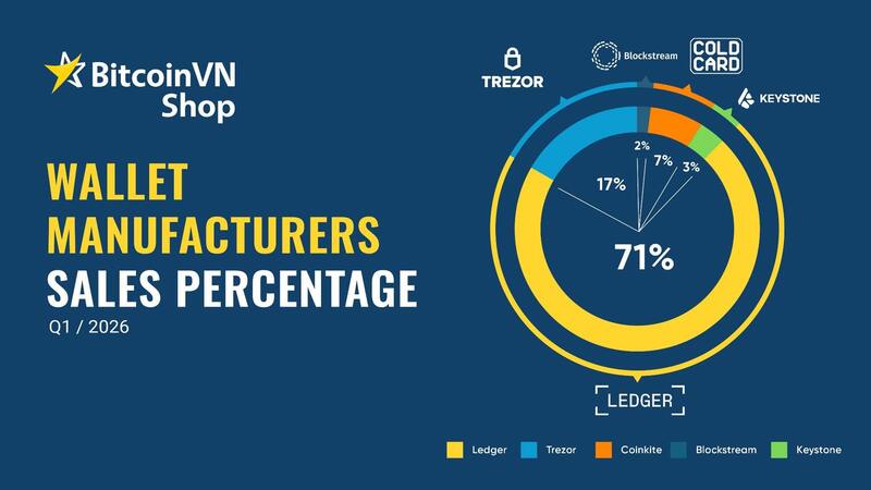 Thống kê doanh thu ví cứng quý 1.2026 tại BitcoinVN Shop